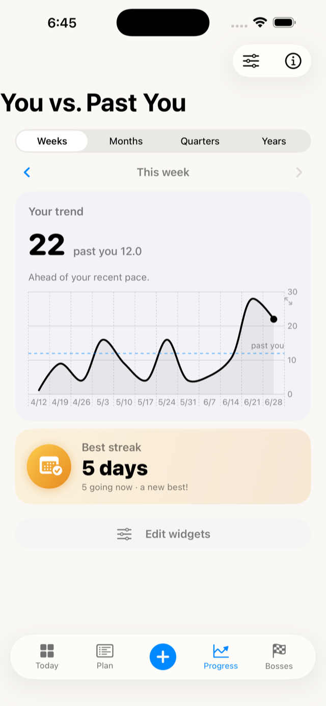 Progress screen comparing your current trend against your past pace